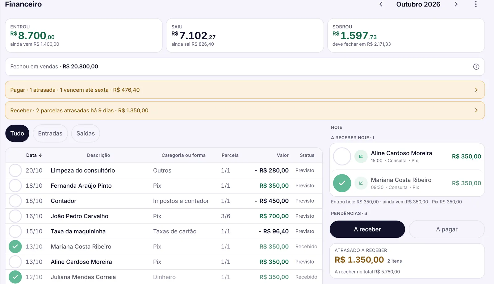 Financeiro com os totais Entrou, Saiu e Sobrou, o valor fechado em vendas, os avisos de atraso e a tabela do extrato do mês com data, descrição, forma, parcela e valor.