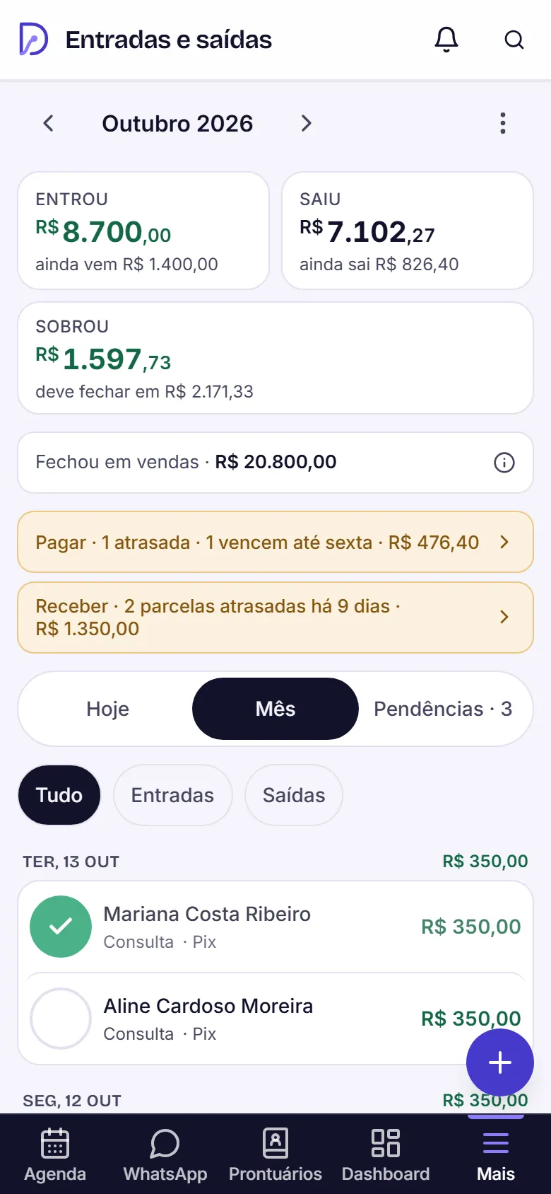 Financeiro no celular, na aba Mês, com os totais Entrou, Saiu e Sobrou, o valor fechado em vendas e o extrato do mês dia a dia.