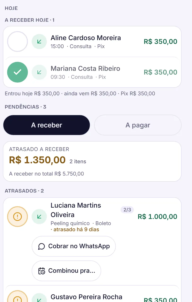 Coluna lateral do Financeiro com a fila de hoje e as pendências a receber, mostrando o total atrasado de R$ 1.350,00 e a parcela de Luciana com os botões Cobrar no WhatsApp e Combinou pra.