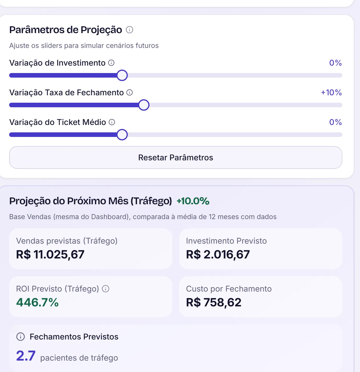 Tela Projeção com a taxa de fechamento simulada em mais 10%: os controles de variação de investimento, taxa de fechamento e ticket médio e o cartão Projeção do Próximo Mês, com vendas, investimento, retorno, custo por fechamento e fechamentos previstos.